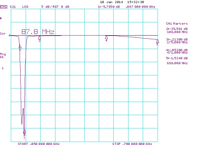 RS FM TRAP GRAPH.jpg