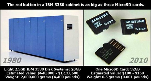 1980vs2010-storage.jpg