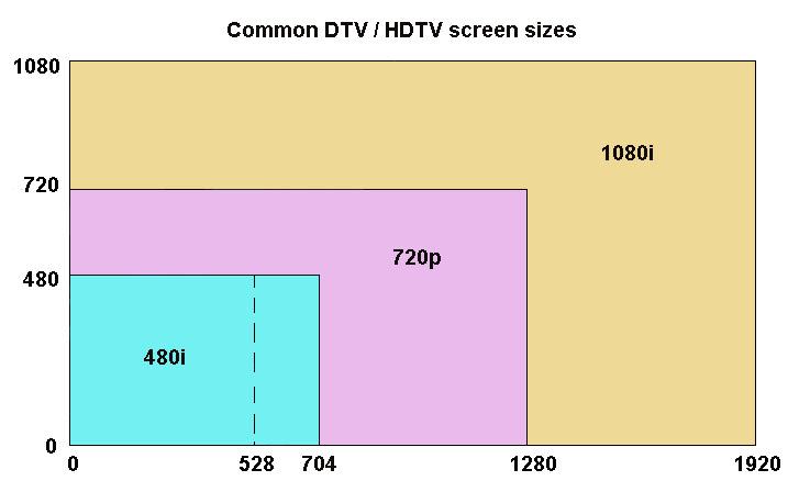 hdtvres.jpg