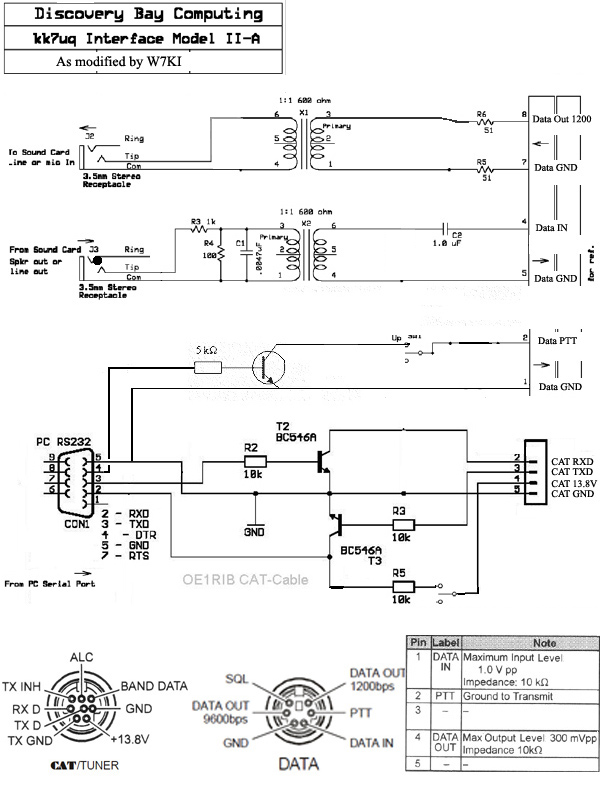 File:W7ki_ft857_interface.jpg