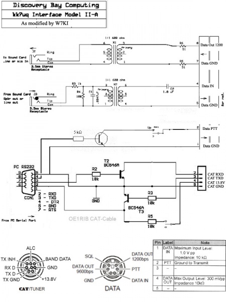 File:W7ki ft857 interface.jpg